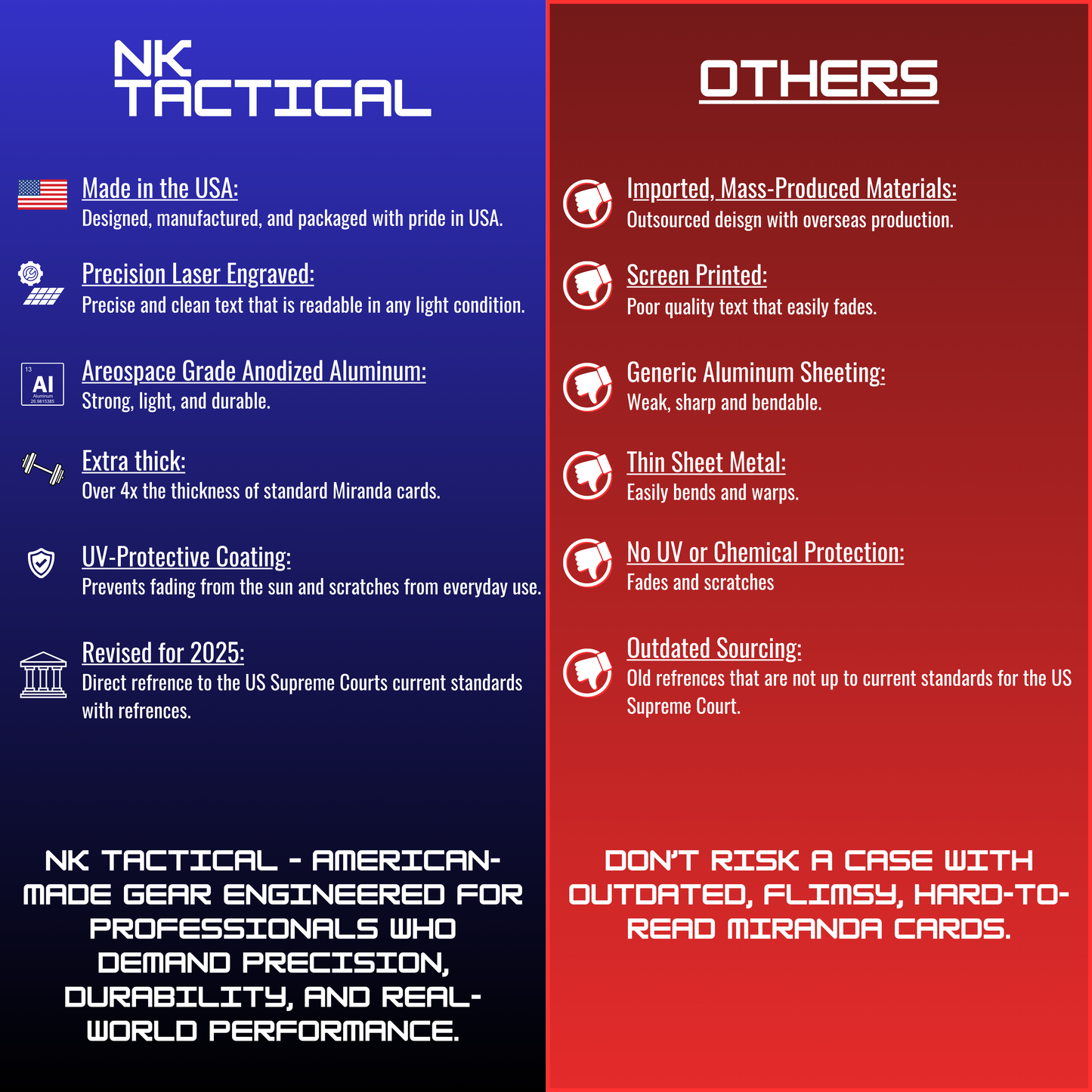 Comparison chart showing NK Tactical’s American-made Miranda Warnings Card versus imported alternatives.