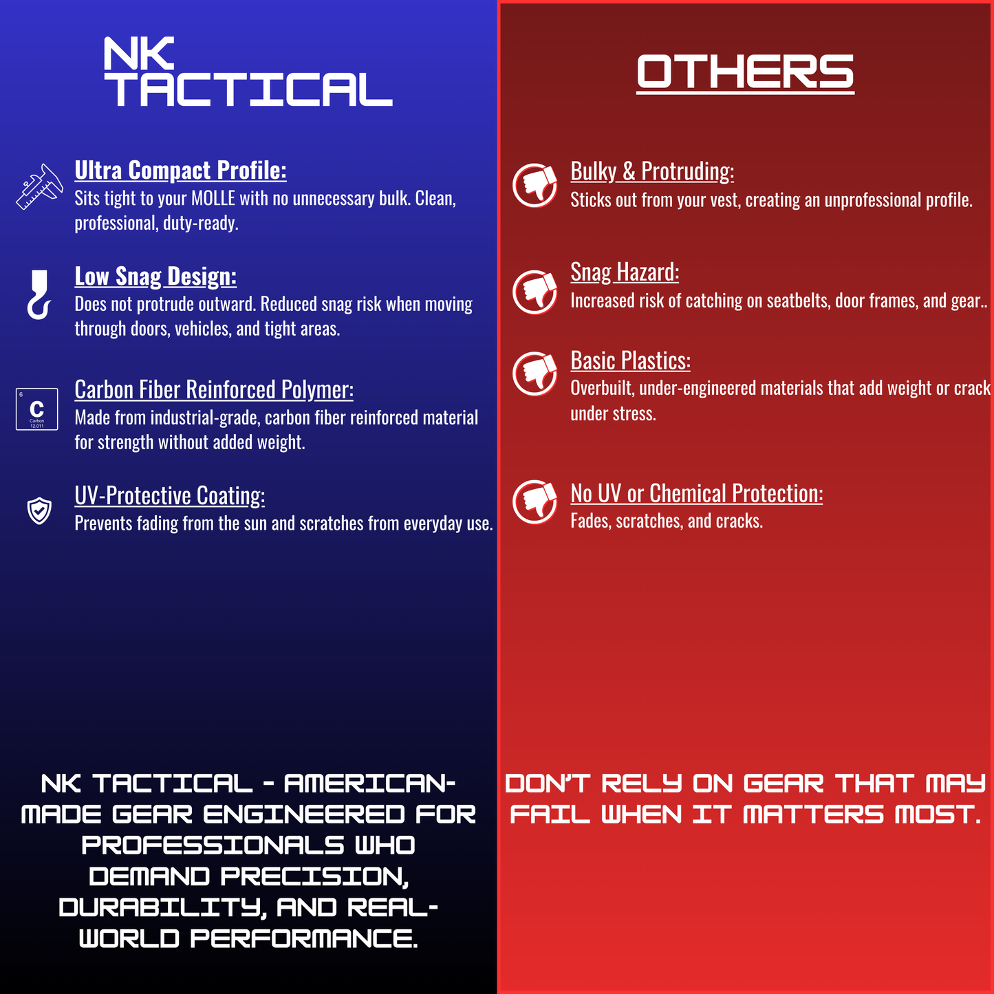 Comparison graphic showing NK Tactical MOLLE key fob mount versus bulky alternatives highlighting low-profile and carbon fiber reinforced construction